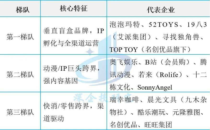盲盒、卡牌、谷子、手办市场研究新葡京潮玩