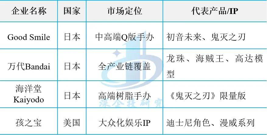 盲盒、卡牌、谷子、手办市场研究新葡京潮玩与二次元消费浪潮：(图4)