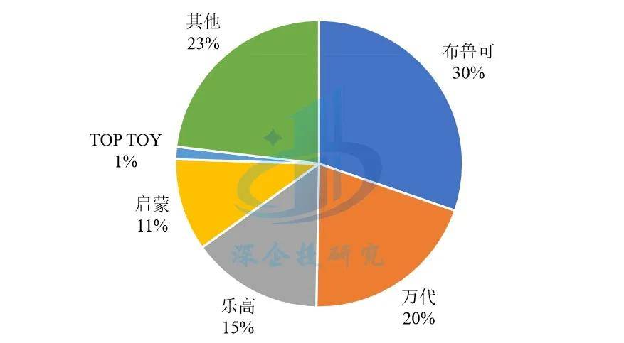 盲盒、卡牌、谷子、手办市场研究新葡京潮玩与二次元消费浪潮：(图5)