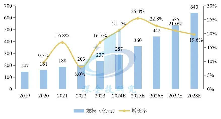 盲盒、卡牌、谷子、手办市场研究新葡京潮玩与二次元消费浪潮：(图6)