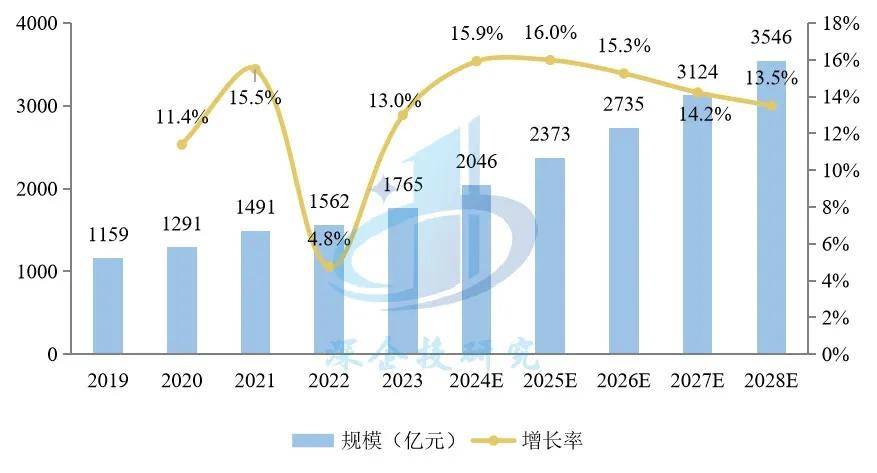 盲盒、卡牌、谷子、手办市场研究新葡京潮玩与二次元消费浪潮：(图7)
