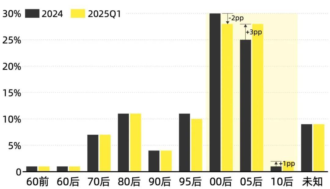 盲盒、卡牌、谷子、手办市场研究新葡京潮玩与二次元消费浪潮：(图10)
