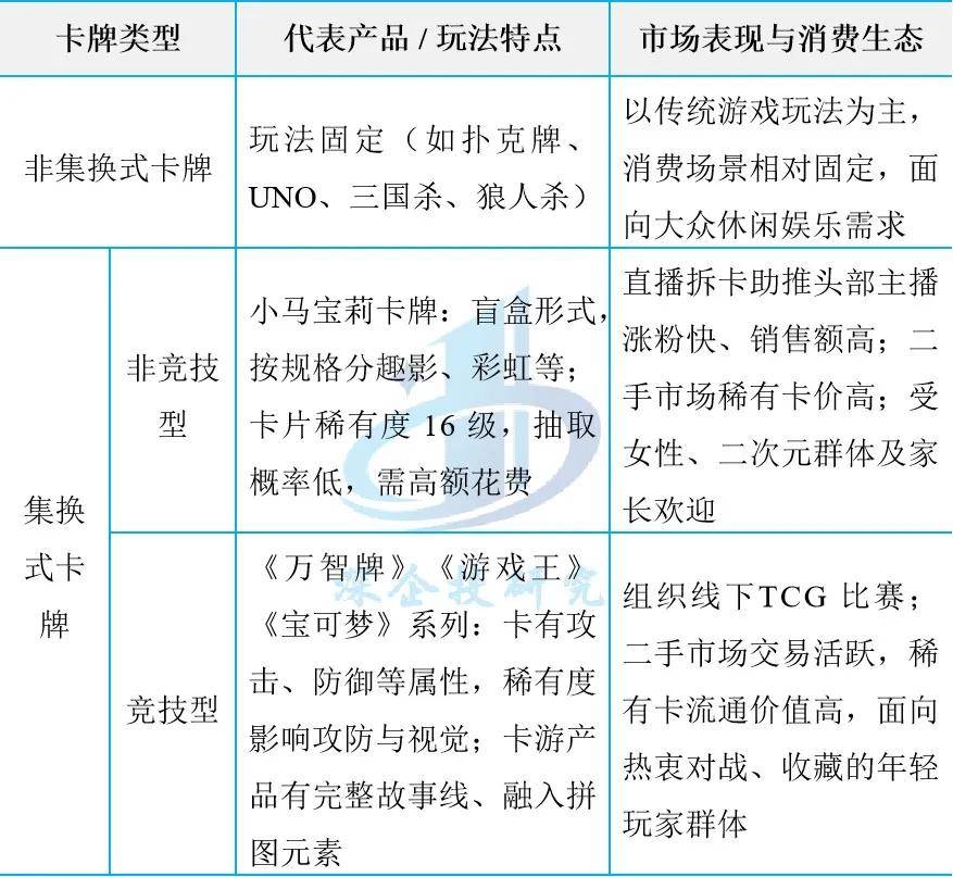 盲盒、卡牌、谷子、手办市场研究新葡京潮玩与二次元消费浪潮：(图11)