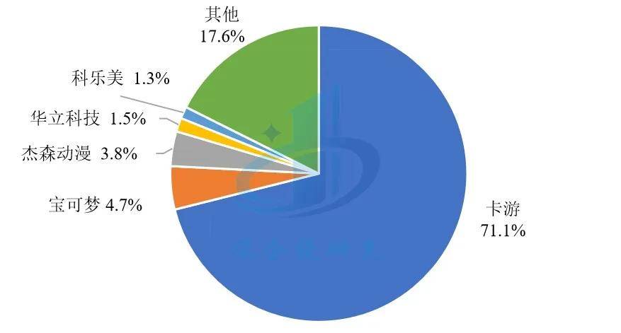 盲盒、卡牌、谷子、手办市场研究新葡京潮玩与二次元消费浪潮：(图12)