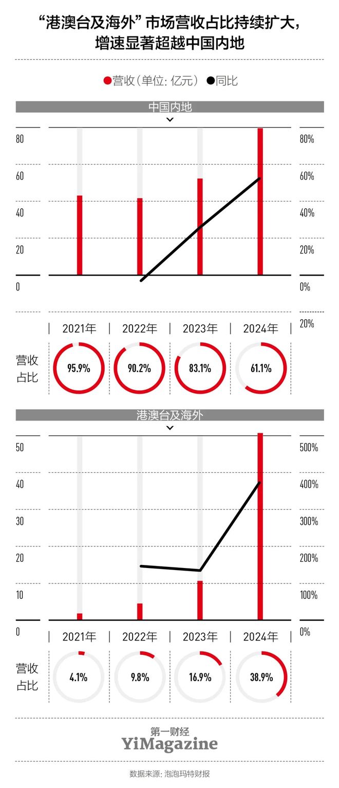 后的‘印钞机’藏不住了！新葡京娱乐城泡泡玛特背(图4)