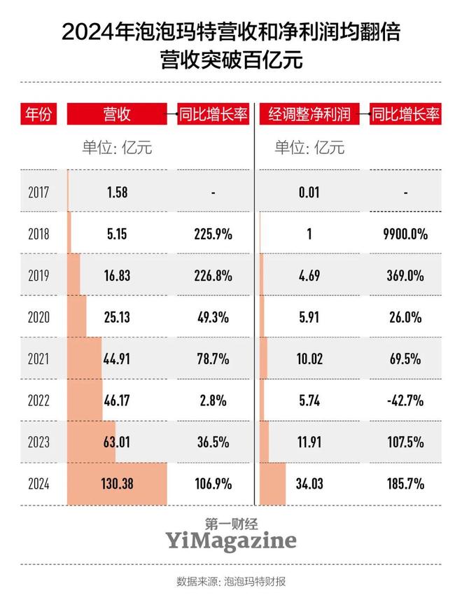 后的‘印钞机’藏不住了！新葡京娱乐城泡泡玛特背(图3)