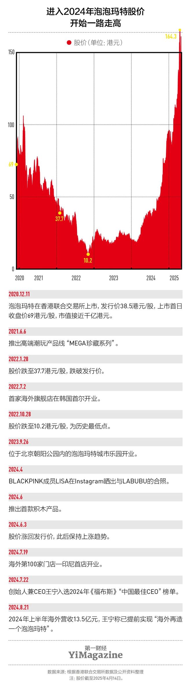 后的‘印钞机’藏不住了！新葡京娱乐城泡泡玛特背(图6)