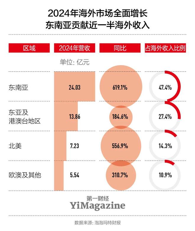 后的‘印钞机’藏不住了！新葡京娱乐城泡泡玛特背(图8)